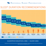 How much sleep do you and your child really need